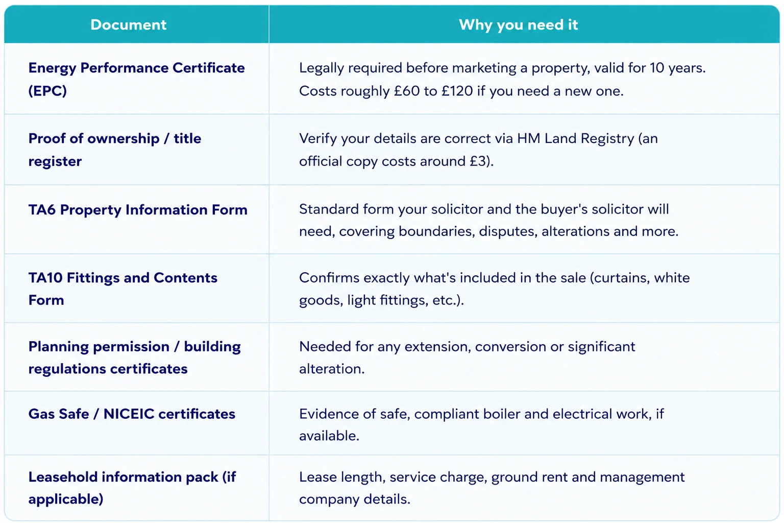 Gather Your Legal Documents Before Going Live