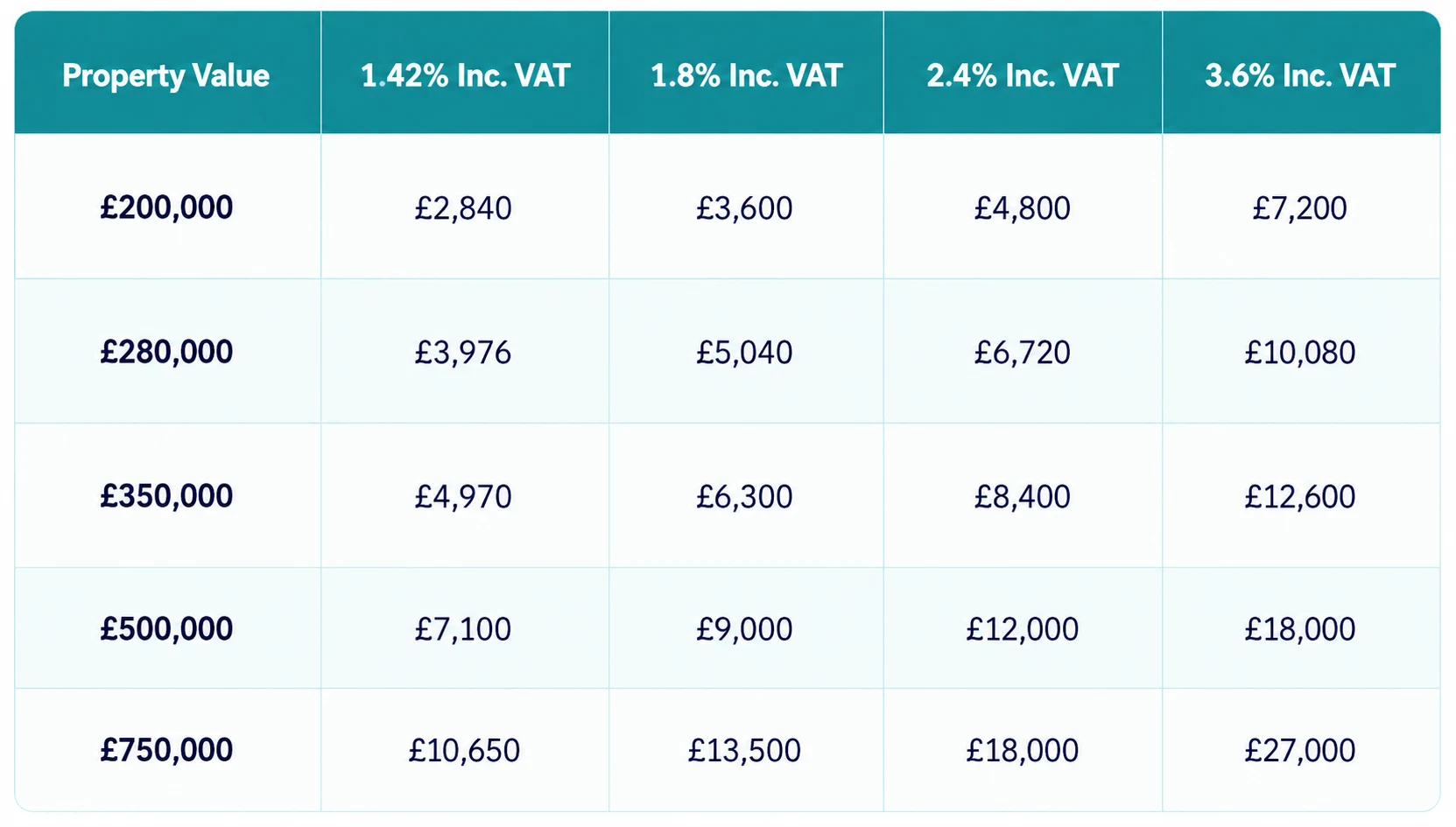 What Are Average Estate Agent Fees in the UK in 2026