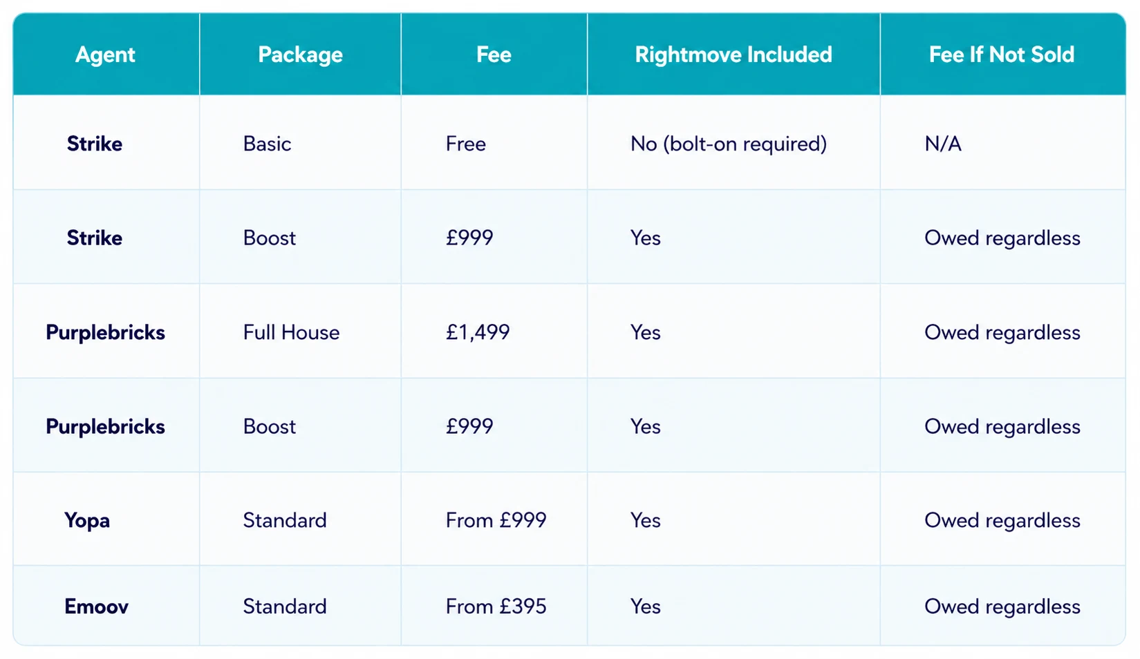 Online Estate Agent Fees What the Fixed Fee Actually Covers