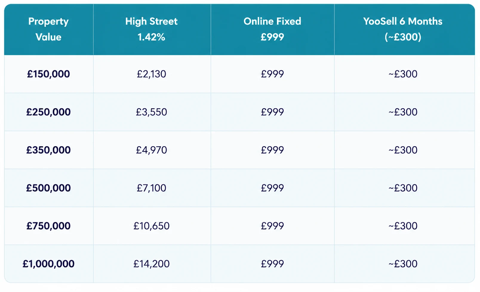 Fixed-Fee Models vs Percentage Commission Which Costs Less