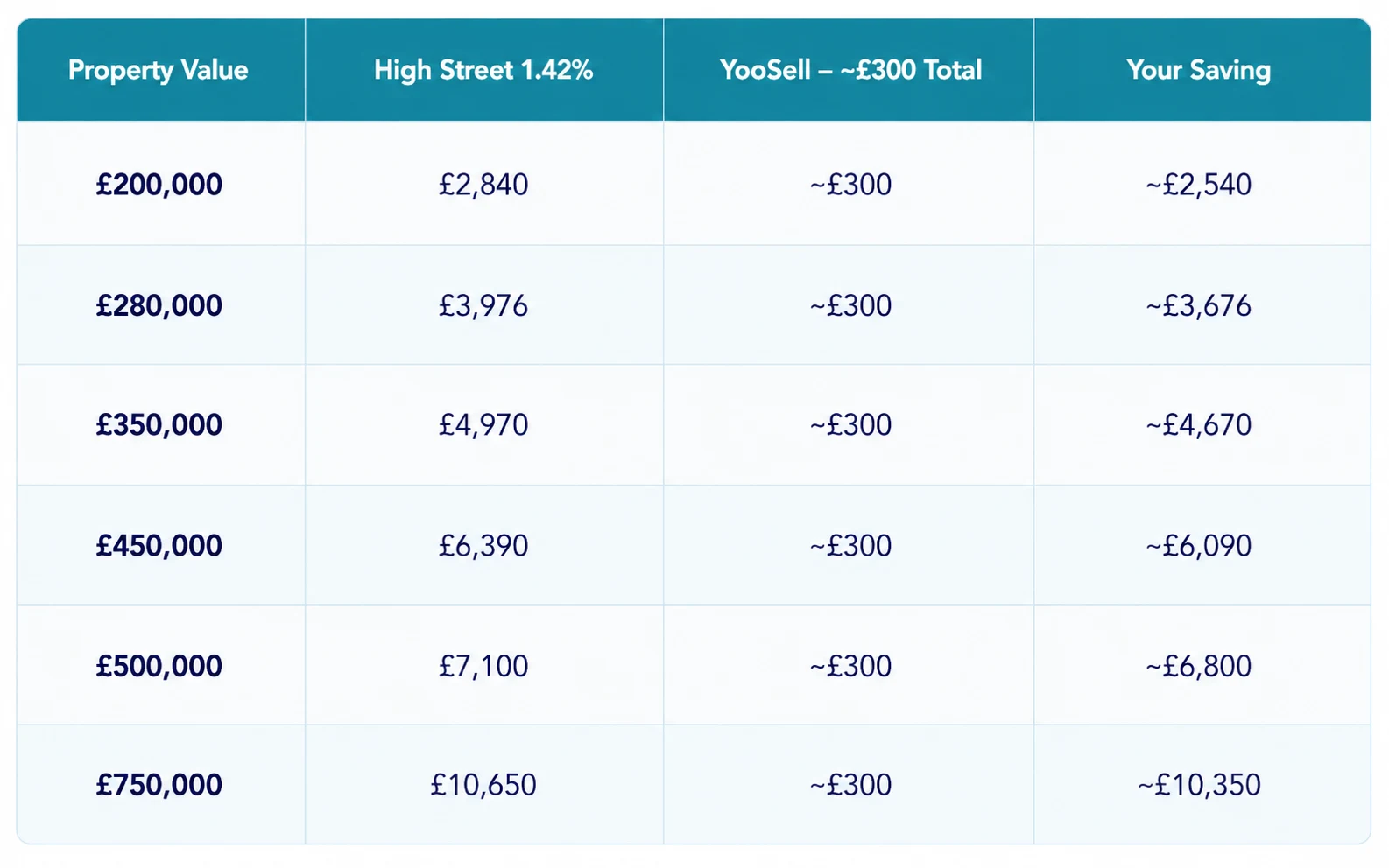 How Much Can You Actually Save Real Numbers for UK Sellers