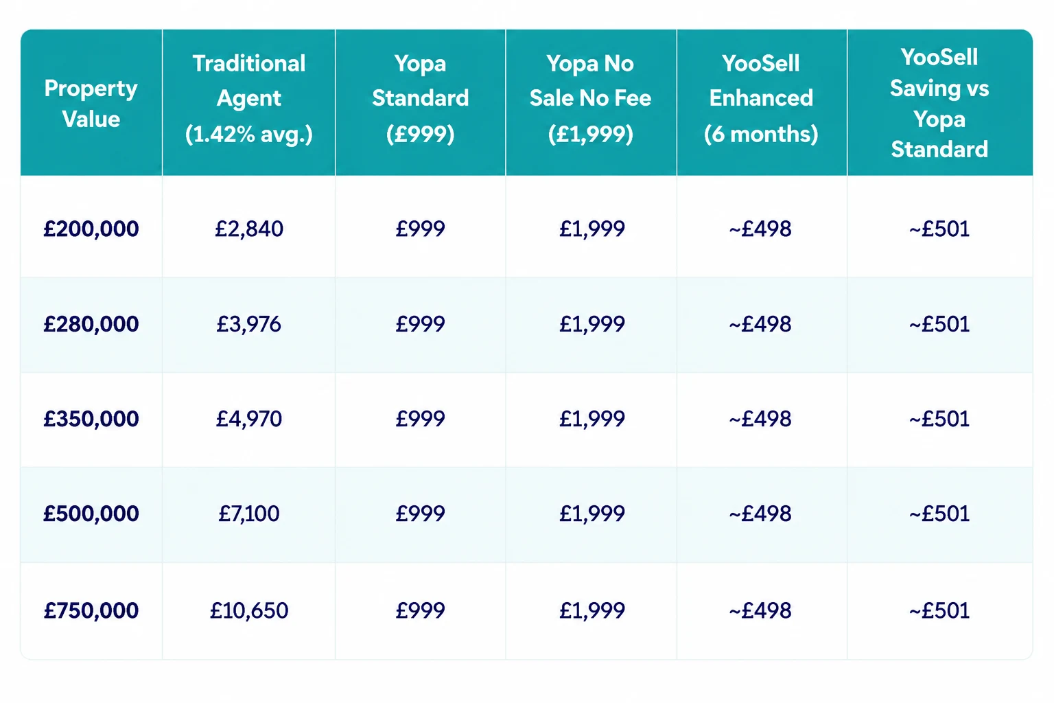 The Real Cost Comparison Across Property Values