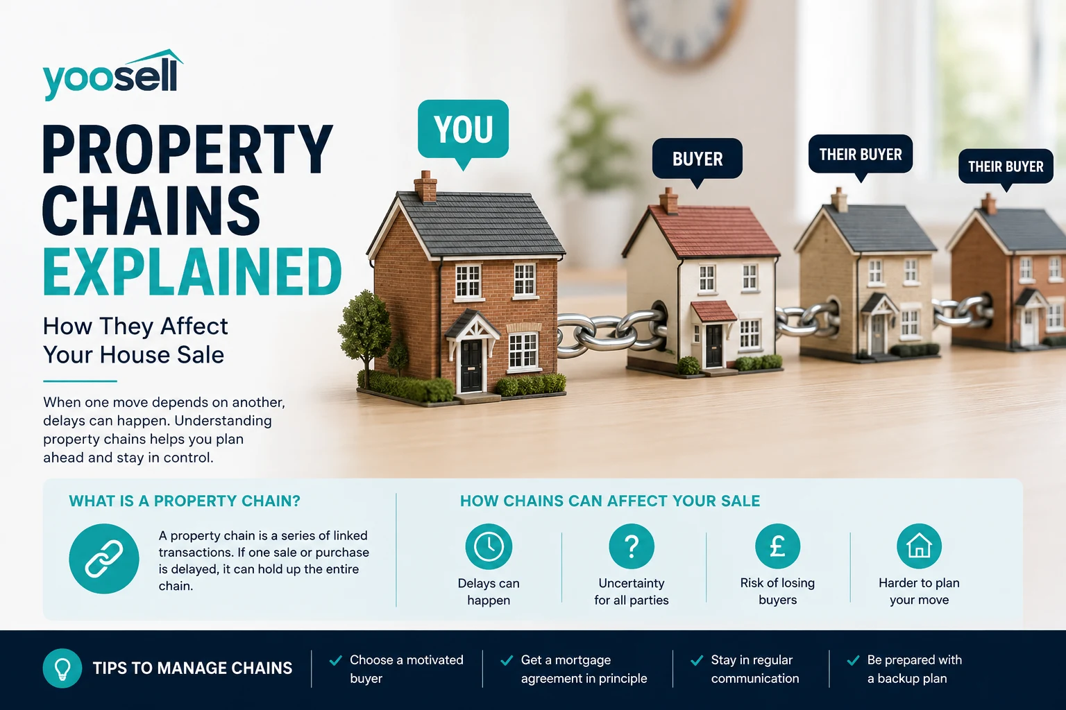 Property Chains Explained: How They Affect Your House Sale